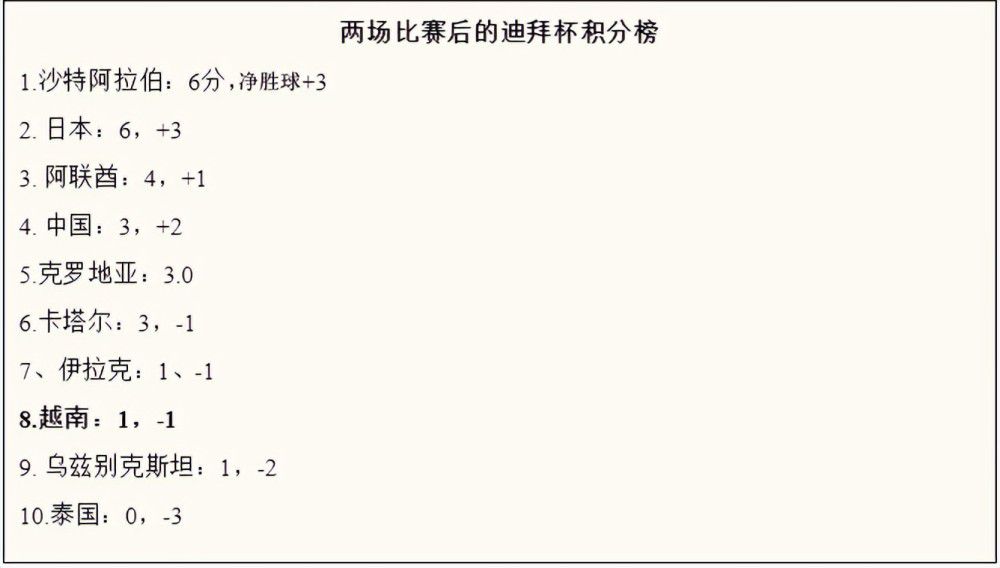 马扎里接着说：“我们给了对手一些机会，但我们在防守中已经有所进步，比如在对手传中时的区域盯人。